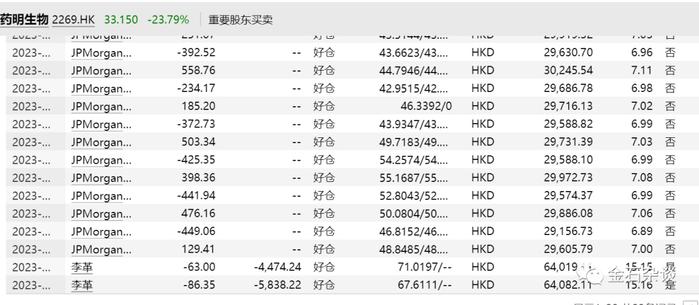 16页PPT曝光！管理层骚操作，为何突然“做空”自家股票？