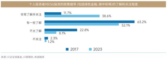 兴银理财携手兴证全球基金最新发布责任投资报告！15年1889位投资者的最新答案