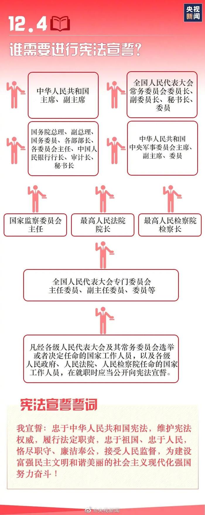 全国法制宣传日丨关于宪法，你了解多少？