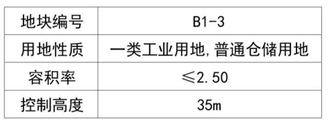 浦东这里将新建总部供应链基地项目，详见→