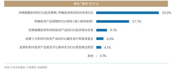 兴银理财携手兴证全球基金最新发布责任投资报告！15年1889位投资者的最新答案