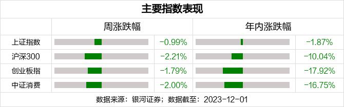 跌超2% 白酒还“香”吗？2024年将至 酒企如何突围？