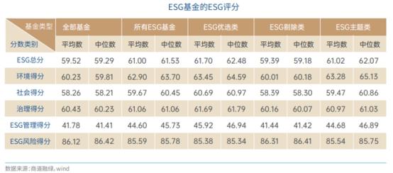 兴银理财携手兴证全球基金最新发布责任投资报告！15年1889位投资者的最新答案