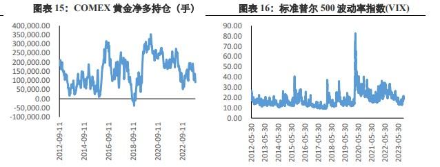 交易经济衰退预期 需提防金价回落情况