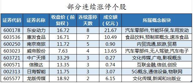 数据复盘丨55股被主力减持超亿元 龙虎榜机构抢筹佰维存储、盛天网络等