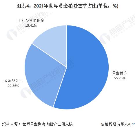 国际金价“狂飙”！全球央行囤了800吨黄金，三大原因曝光【附全球黄金市场供需情况】