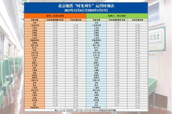 北京地铁“时光列车”6日起再运营！时刻表来了