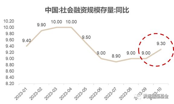 行稳致远 | 洪运瑞恒2023年宏观总结与2024年展望