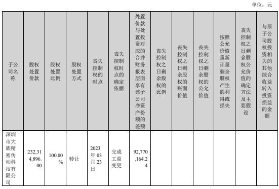 归母净利润连续6个季度下滑，大族激光转让子公司股权能持续吗？