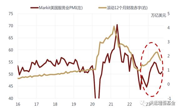 行稳致远 | 洪运瑞恒2023年宏观总结与2024年展望