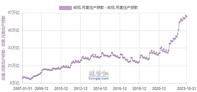 继续挖数据啊，挺好玩儿。我们假设有A和B，各有50万现金，存为活期，人民币存款为100w，M2为100w。这个时候A把自...