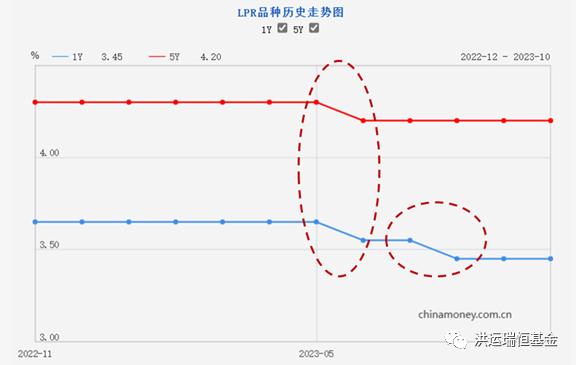 行稳致远 | 洪运瑞恒2023年宏观总结与2024年展望