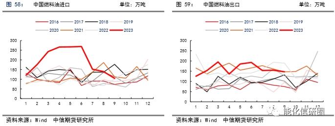 【化工（燃料油）】重油增产预期下高低硫燃油价差有望逆转 ——2024年度策略报告