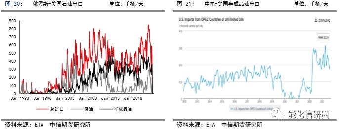 【化工（燃料油）】重油增产预期下高低硫燃油价差有望逆转 ——2024年度策略报告