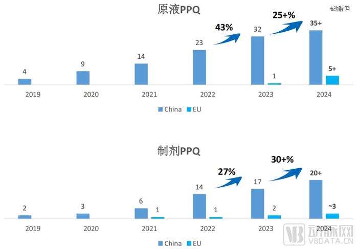 CXO也触底了，生物医药能反弹了吗