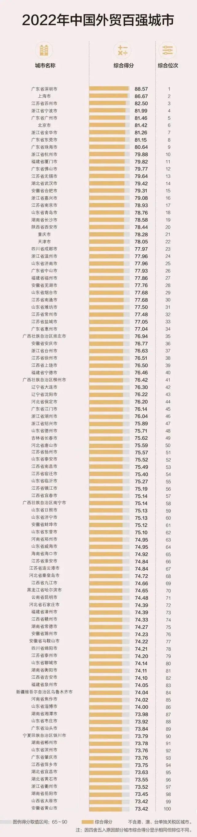 全国百强，福建5城入选！快看看有没有你的家乡？