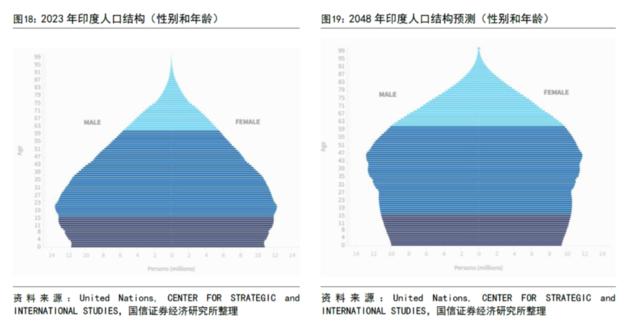 一文读懂：印度股市“三年翻两倍”的真正原因