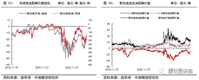 【化工（燃料油）】重油增产预期下高低硫燃油价差有望逆转 ——2024年度策略报告