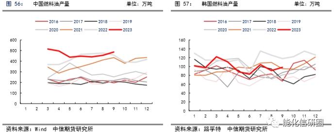 【化工（燃料油）】重油增产预期下高低硫燃油价差有望逆转 ——2024年度策略报告