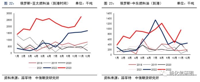 【化工（燃料油）】重油增产预期下高低硫燃油价差有望逆转 ——2024年度策略报告