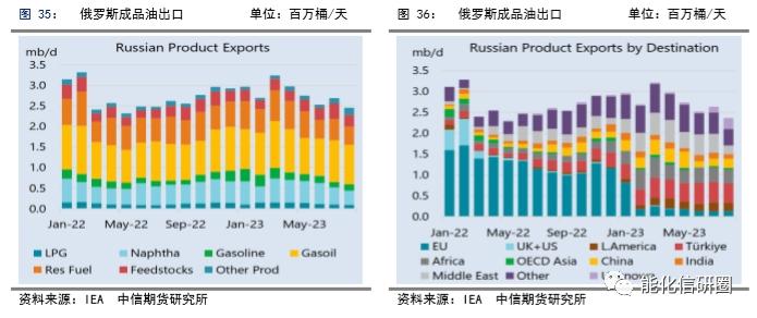 【化工（燃料油）】重油增产预期下高低硫燃油价差有望逆转 ——2024年度策略报告