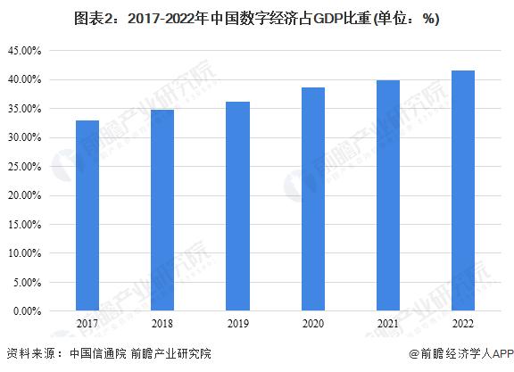 2023年中国数字经济发展影响力分析 经济发展贡献持续提升【组图】