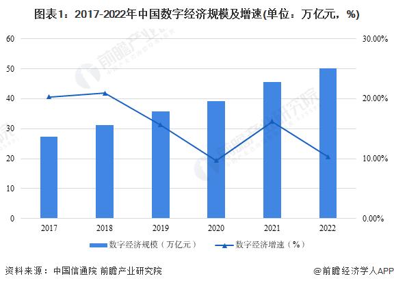 2023年中国数字经济发展影响力分析 经济发展贡献持续提升【组图】