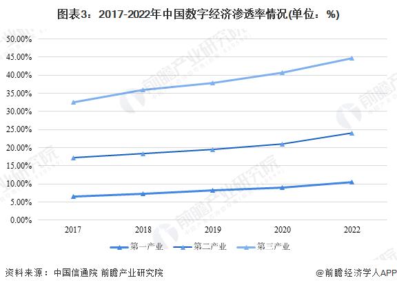 2023年中国数字经济发展影响力分析 经济发展贡献持续提升【组图】