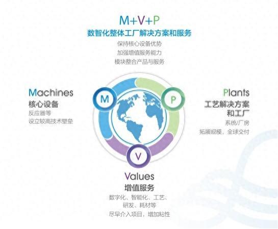 上海森松制药设备工程有限公司质量管理数字化转型支撑工程全生命周期“服务型制造”的经验