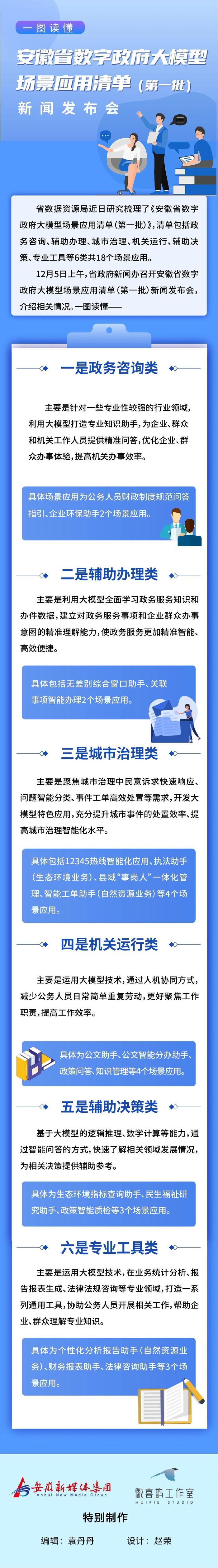 一图读懂 | 安徽省数字政府大模型场景应用清单（第一批） 新闻发布会