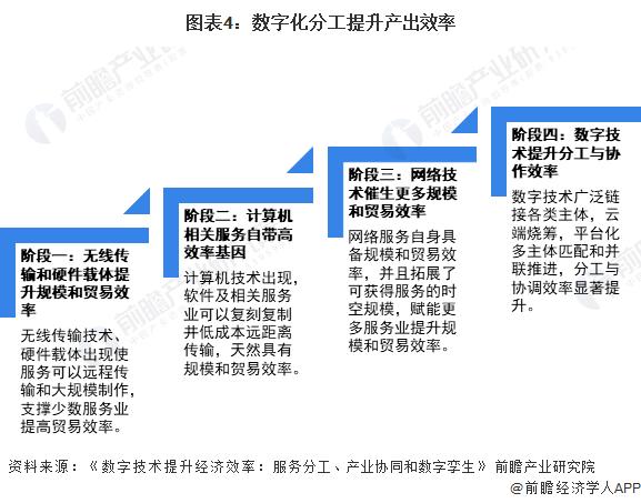 2023年中国数字经济发展影响力分析 经济发展贡献持续提升【组图】