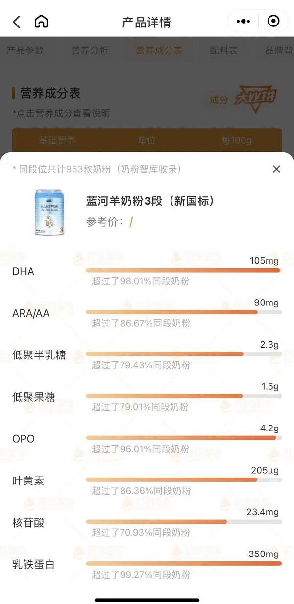 宝宝挑食危害大！蓝河绵羊奶粉以全面营养守护健康