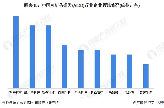 6年估值暴涨1650倍！AI制药独角兽晶泰科技港交所主板上市【附AI新药研发行业投融资分析】