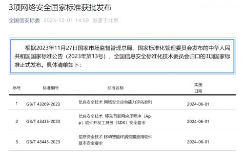 每日互动牵头起草的首份SDK国家标准正式发布