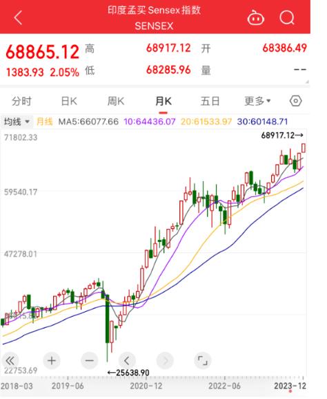 英伟达市值一夜蒸发超2200亿元，啥情况？比特币突破4万美元！这国股市创历史新高