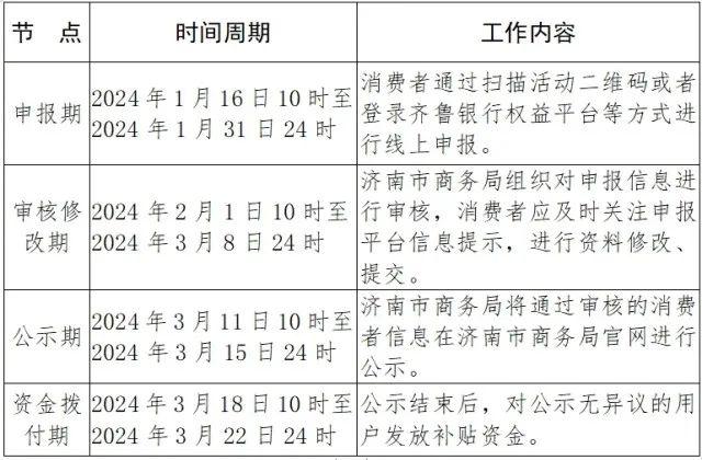 最高可领5000元！济南市2023年政府新能源汽车消费补贴活动重磅来袭