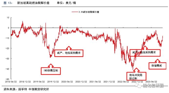 【化工（燃料油）】重油增产预期下高低硫燃油价差有望逆转 ——2024年度策略报告