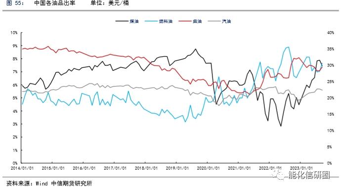 【化工（燃料油）】重油增产预期下高低硫燃油价差有望逆转 ——2024年度策略报告