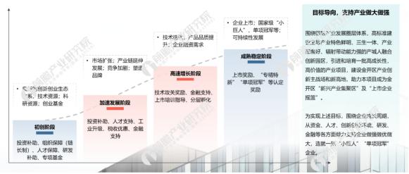 干货！产业规划怎么写，包括哪三个方面？