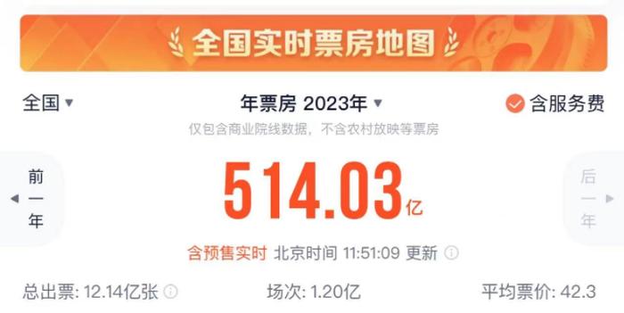 中国电影市场票房已超500亿，分线发行能救小众片吗？