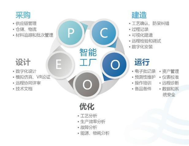 上海森松制药设备工程有限公司质量管理数字化转型支撑工程全生命周期“服务型制造”的经验