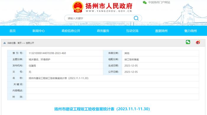 2023年11月1日-11月30日扬州市竣工验收备案7个建设工程