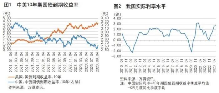 尹中立 | 关注市场无风险收益率的变化