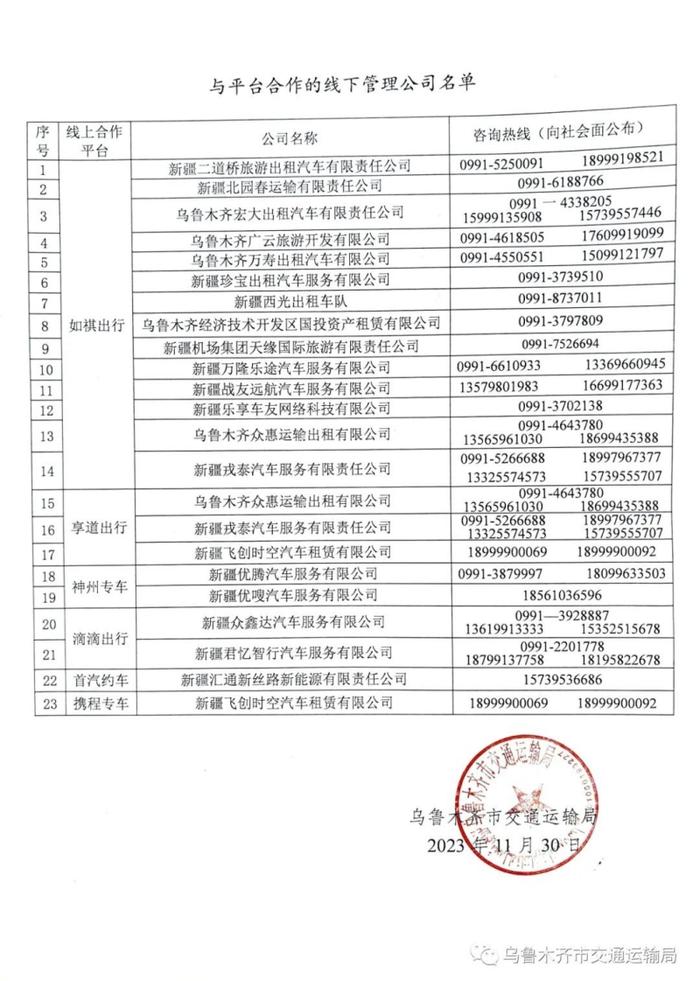 乌市公布合规网约车平台及线下管理公司名单