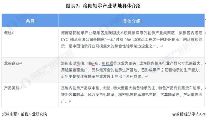 聚焦中国产业：2023年洛阳市特色产业之轴承制造产业全景分析(附产业空间布局、发展现状及目标、竞争力分析)