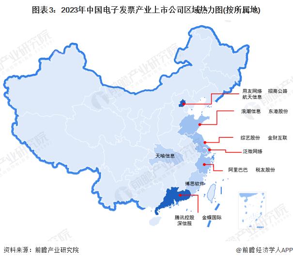 【最全】2023年电子发票产业上市公司全方位对比(附业务布局汇总、业绩对比、业务规划等)