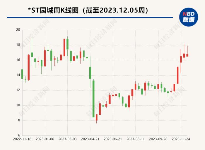 新主如何掏出逾3亿元收购款？园城黄金回复问询函：2.6亿元为借款