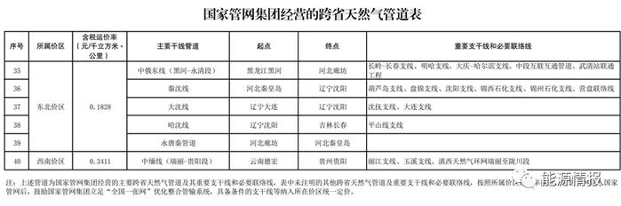 天然气管输价格分区核定 国家管网红利释放