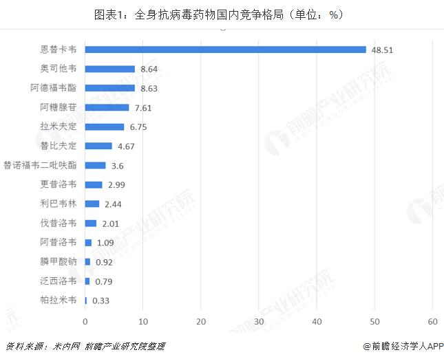 奥司他韦医院定价仅需20元：年轻人的救命药，企业股价上涨的神药【附抗病毒药物行业现状分析】