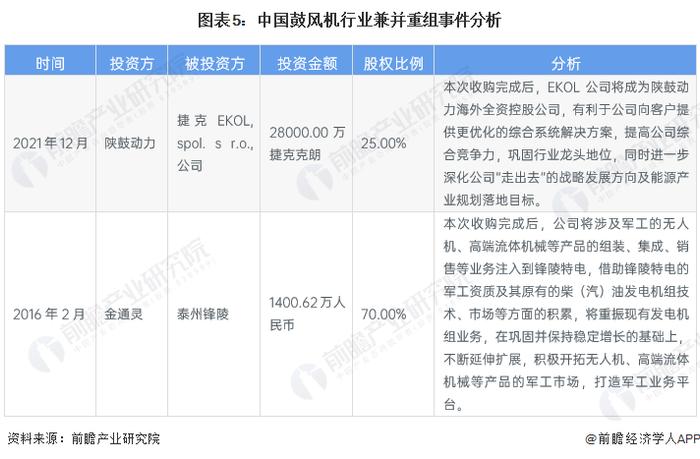 【干货】2023年鼓风机行业产业链全景梳理及区域热力地图